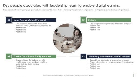 Remote Learning Playbook Key People Associated With Leadership Team To Enable Digital Learning Inspiration PDF