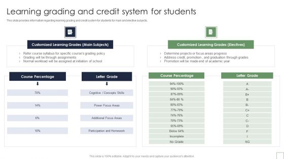 Remote Learning Playbook Learning Grading And Credit System For Students Portrait PDF