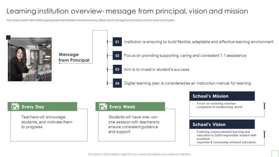 Remote Learning Playbook Learning Institution Overview Message From Principal Vision And Mission Demonstration PDF