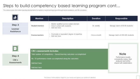 Remote Learning Playbook Steps To Build Competency Based Learning Program Microsoft PDF