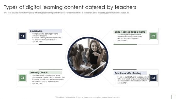 Remote Learning Playbook Types Of Digital Learning Content Catered By Teachers Brochure PDF