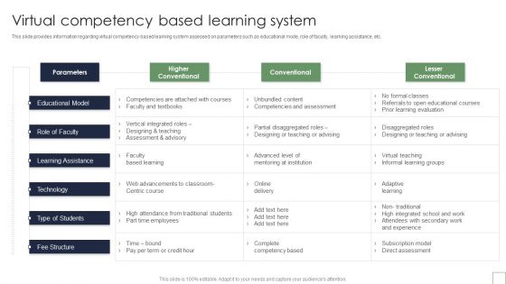 Remote Learning Playbook Virtual Competency Based Learning System Formats PDF