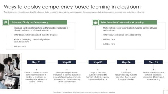 Remote Learning Playbook Ways To Deploy Competency Based Learning In Classroom Sample PDF