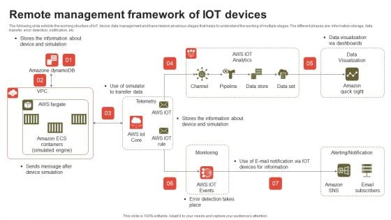 Remote Management Framework Of IOT Devices Rules PDF