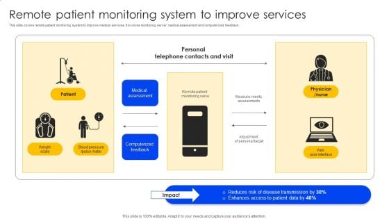 Remote Patient Monitoring System To Improve Services Portrait PDF