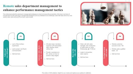 Remote Sales Department Management To Enhance Performance Management Tactics Template PDF