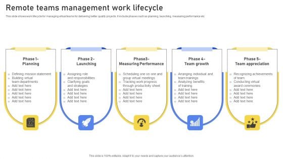 Remote Teams Management Work Lifecycle Download PDF