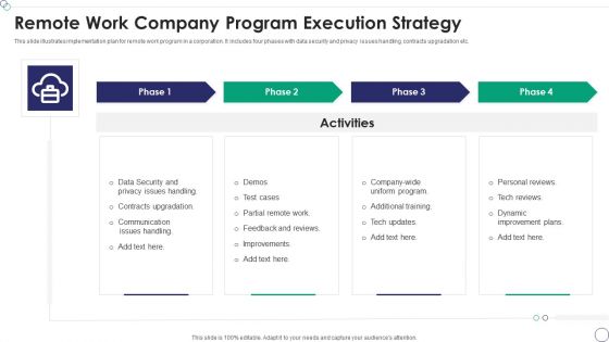 Remote Work Company Program Execution Strategy Rules PDF