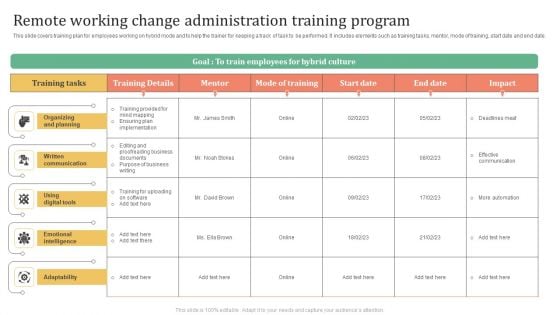 Remote Working Change Administration Training Program Diagrams PDF