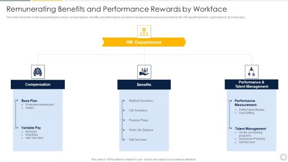 Remunerating Benefits And Performance Rewards By Workface Elements PDF Remunerating Benefits And Performance Rewards By Workface Elements PDF