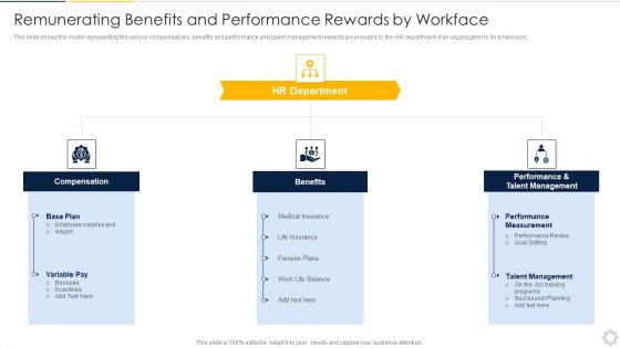 Remunerating Benefits And Performance Rewards By Workface Elements PDF