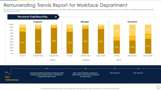 Remunerating Trends Report For Workface Department Portrait PDF