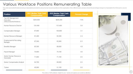 Remunerating Workface Ppt PowerPoint Presentation Complete Deck With Slides