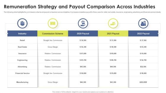 Remuneration Strategy And Payout Comparison Across Industries Ppt Layouts Example Topics PDF