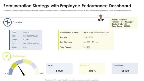 Remuneration Strategy With Employee Performance Dashboard Ppt Styles Themes PDF