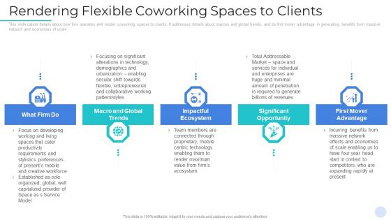 Rendering Flexible Coworking Spaces To Clients Professional PDF