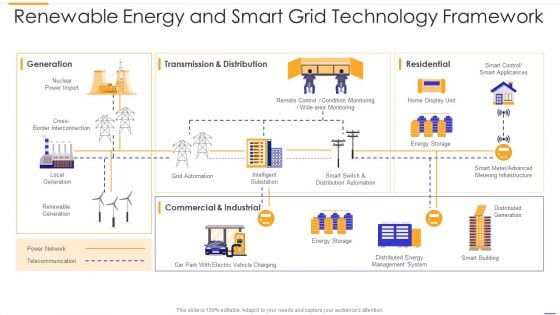 Renewable Energy And Smart Grid Technology Framework Information PDF