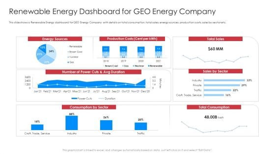 Renewable Energy Dashboard For Geo Energy Company Portrait PDF