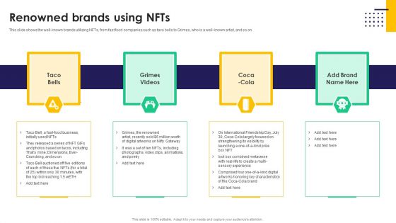 Renowned Brands Using Nfts Ppt PowerPoint Presentation File Deck PDF Renowned Brands Using Nfts Ppt PowerPoint Presentation File Deck PDF