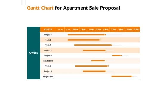 Rent Condominium Gantt Chart For Apartment Sale Proposal Ppt Gallery Visuals PDF