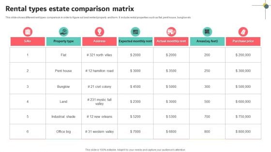 Rental Types Estate Comparison Matrix Introduction PDF