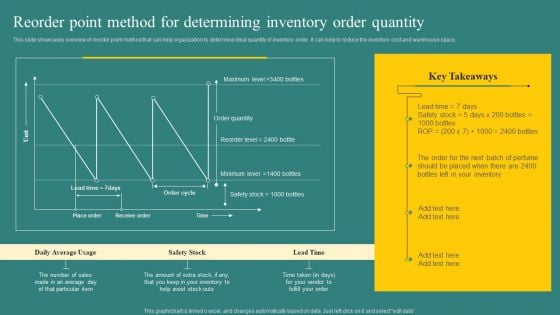 Reorder Point Method For Determining Inventory Order Quantity Mockup PDF