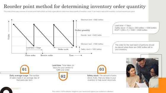 Reorder Point Method For Determining Inventory Order Quantity Portrait PDF