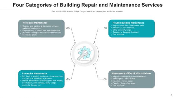 Repair Services Deployment Price Ppt PowerPoint Presentation Complete Deck With Slides