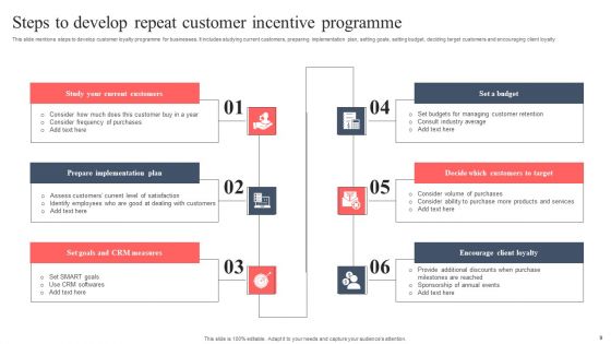Repeat Customer Incentive Program Ppt PowerPoint Presentation Complete Deck With Slides