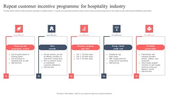 Repeat Customer Incentive Programme For Hospitality Industry Guidelines PDF