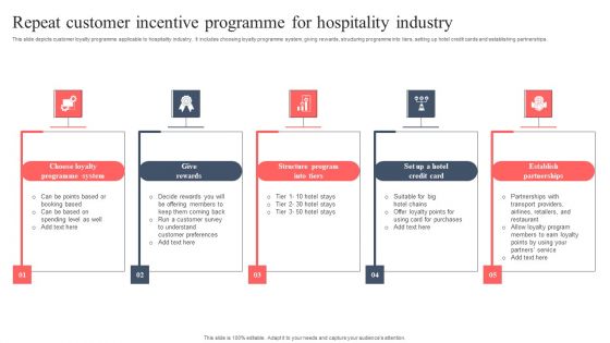 Repeat Customer Incentive Programme For Hospitality Industry Guidelines PDF