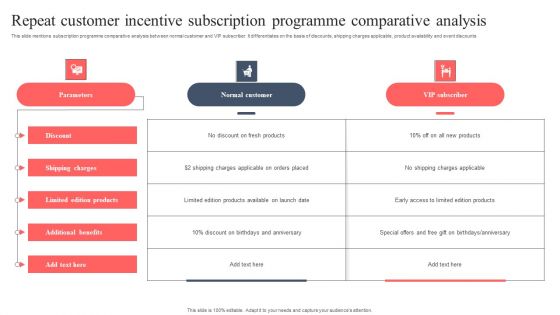 Repeat Customer Incentive Subscription Programme Comparative Analysis Ideas PDF