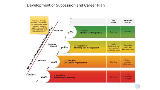Replacement Planning Ppt Powerpoint Presentation Portfolio Graphics Tutorials Slide10