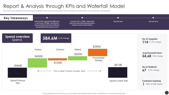 Report And Analysis Through Kpis And Waterfall Model Graphics PDF Report And Analysis Through Kpis And Waterfall Model Graphics PDF
