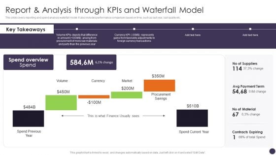 Report And Analysis Through Kpis And Waterfall Model Graphics PDF