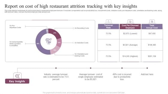 Report On Cost Of High Restaurant Attrition Tracking With Key Insights Topics PDF