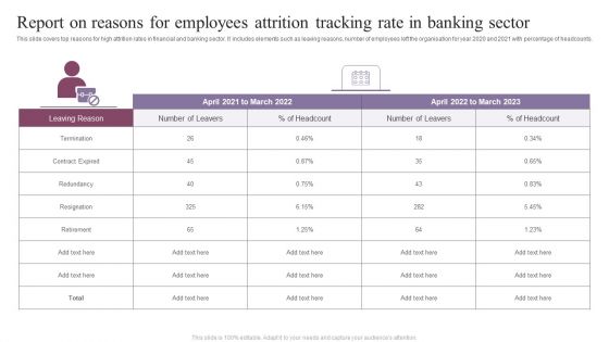 Report On Reasons For Employees Attrition Tracking Rate In Banking Sector Pictures PDF