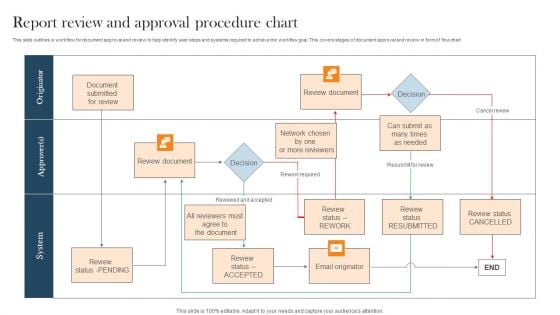 Report Review And Approval Procedure Chart Pictures PDF