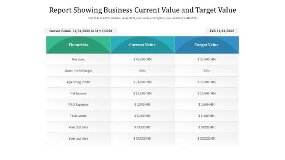 Report Showing Business Current Value And Target Value Ppt PowerPoint Presentation Gallery Show PDF