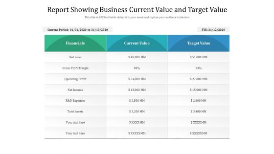 Report Showing Business Current Value And Target Value Ppt PowerPoint Presentation Gallery Show PDF Report Showing Business Current Value And Target Value Ppt PowerPoint Presentation Gallery Show PDF