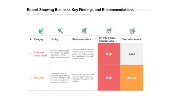 Report Showing Business Key Findings And Recommendations Ppt PowerPoint Presentation Gallery Graphics Template PDF