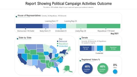 Report Showing Political Campaign Activities Outcome Ppt Ideas Demonstration PDF