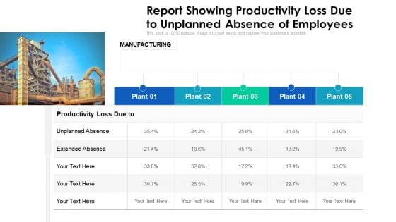 Report Showing Productivity Loss Due To Unplanned Absence Of Employees Ppt PowerPoint Presentation Gallery Topics PDF