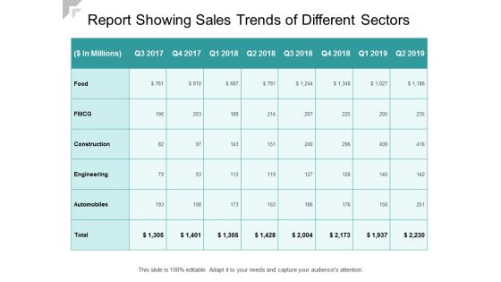 Report Showing Sales Trends Of Different Sectors Ppt PowerPoint Presentation Professional Examples