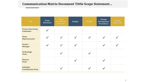 Reporting Grid Project Quality Ppt PowerPoint Presentation Complete Deck Slide07