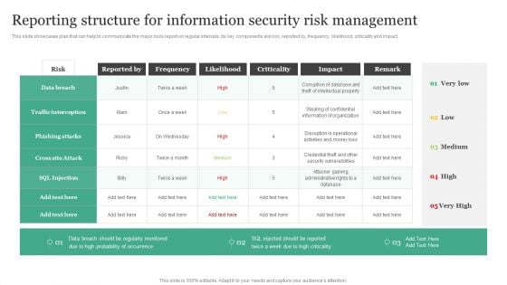 Reporting Structure For Information Security Risk Management Information Security Risk Administration Elements PDF