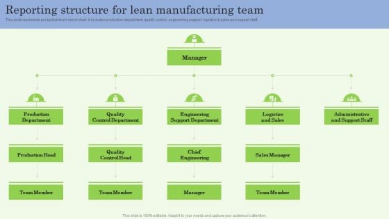 Reporting Structure For Lean Manufacturing Team Ppt PowerPoint Presentation Diagram Lists PDF