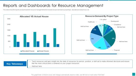Reports And Dashboards For Resource Management Background PDF