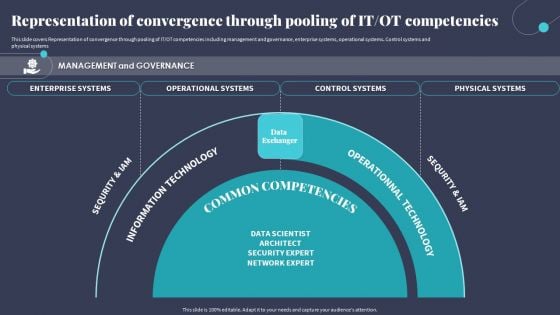 Representation Of Convergence Through Pooling Of IT OT Competencies Slides PDF