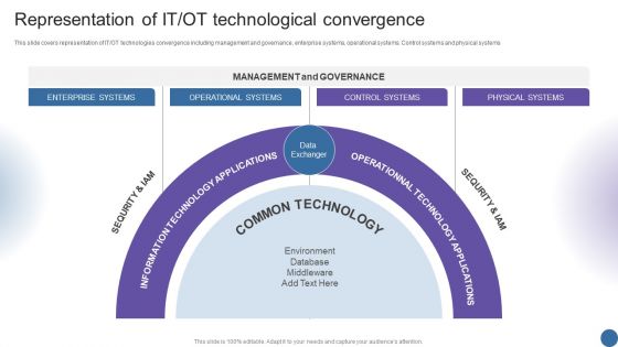 Representation Of IT OT Technological Convergence Managing Organizational Transformation Topics PDF